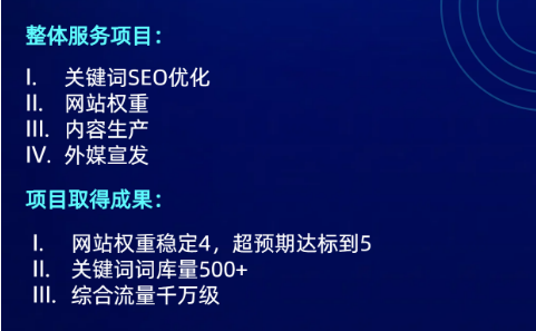 全案SEO优化