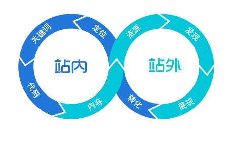 苏州SEO优化公司