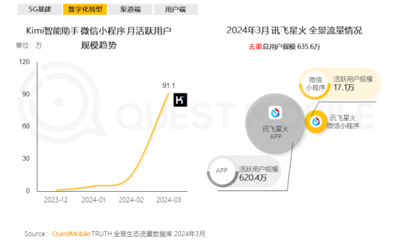 全网营销-SMO优化