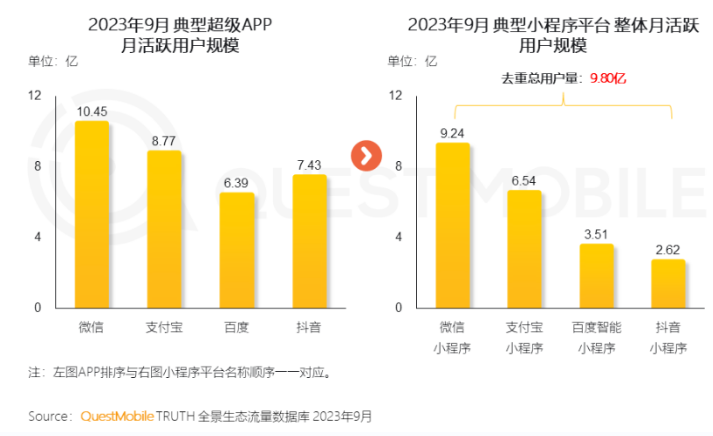 各平台流量区别